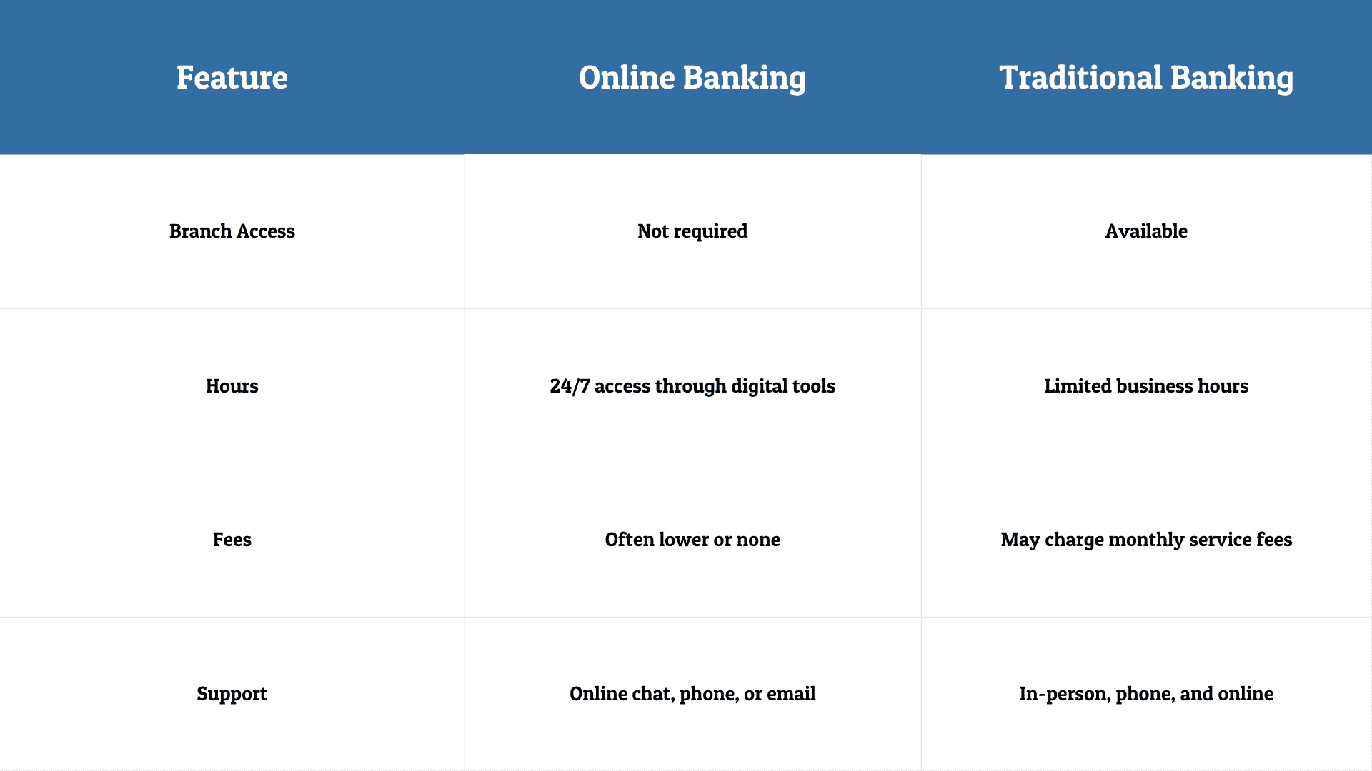 open a checking account online